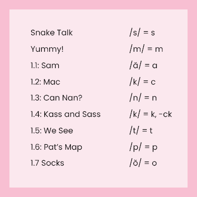 Set 1 Sequence