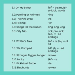 5.1: On My Street. Practices the sound /ē/ represented by "ee" 5.2: Peeking at Animals. Practices -ing 5.3: The Pink Drink. Practices "ink" 5.4: Fix It Up! Practices -er 5.5: Songs for the Queen. Practices "ang," "ong," and "ung" 5.6: City Trip. Practices "ank," "onk," and "unk"; Practices /ed/ represented by -ed endings 5.7: Walter's Tree. Practices the sound /ŏ/ represented by the letter "a" and /ŏl/ represented by "al" and "all" 5.8: We Camped. Practices /d/ and /t/ sounds represented by -ed 5.9: Stronger, Bigger, Longer. Review 5.10: Lucky. Practices the sound /ē/ represented by the ending -y 5.11: Pickleball Battle. Practices the -le ending 5.12: Elephants. Review