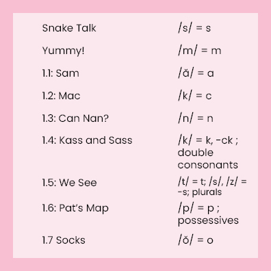 Set 1 Sequence