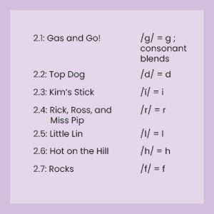 2.1: Gas and Go! Practices the sound /g/ represented by the letter "g"; includes -s action word endings 2.2: Top Dog. Practices the sound /d/ represented by the letter "d" 2.3: Kim's Stick. Practices the sound /ĭ/ represented by the letter "i" 2.4: Rick, Ross, & Miss Pip. Practices the sound /r/ represented by the letter "r" 2.5: Little Lin. Practices the sound /l/ represented by the letter "l" 2.6: Hot on the Hill. Practices the sound /h/ represented by the letter "h" 2.7: Rocks. Practices the sound /f/ represented by the letter "f"