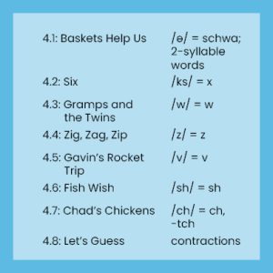 4.1: Baskets Help Us. Practices the sound /ə/ represented by the schwa 4.2: Six. Practices the sounds /ks/ represented by the letter "x" 4.3: Gramps and the Twins. Practices the sound /w/ represented by the letter "w" and /z/ represented by -s, -es 4.4: Zig, Zag, Zip. Practices the sound /z/ represented by the letter "z" 4.5: Gavin's Rocket Trip. Practices the sound /v/ represented by the letter "v" 4.6: Fish Wish. Practices the sound /sh/ represented by "sh" 4.7: Chad's Chickens. Practices the sound /ch/ represented by "ch" and -tch 4.8: Let's Guess. Practices contractions